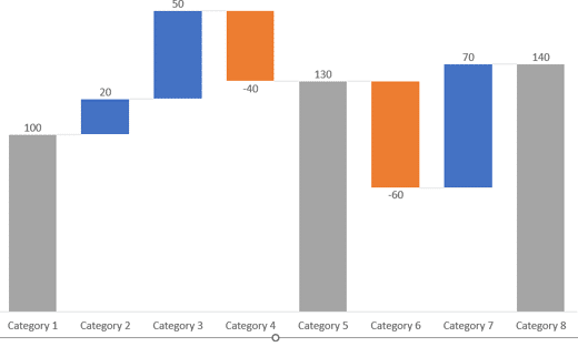 Waterfall Charts in PowerPoint 365 for Windows