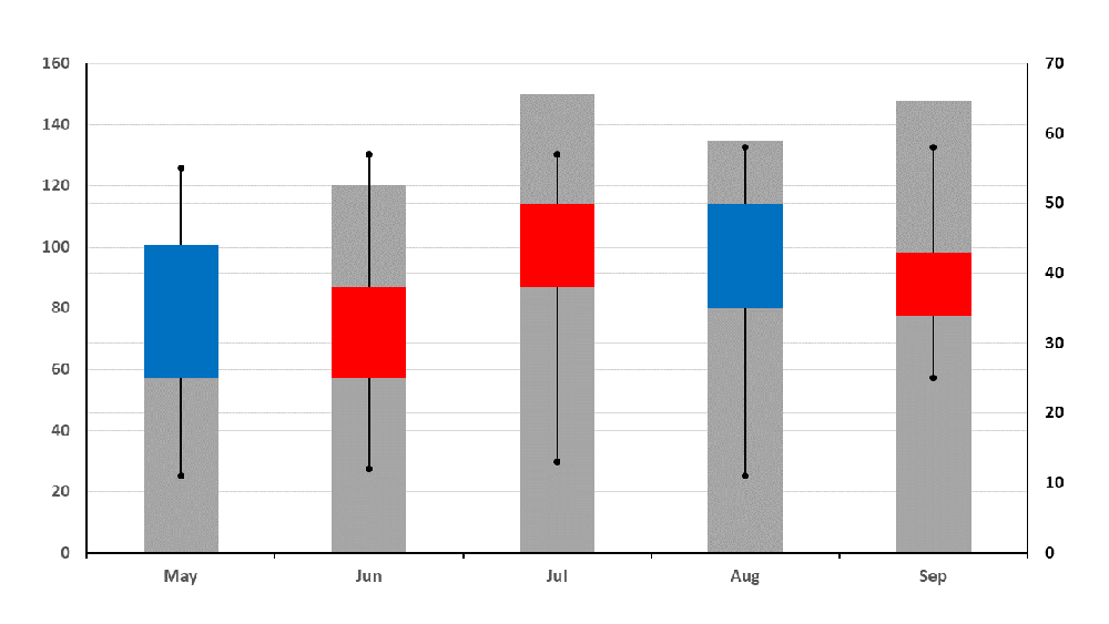 Stock charts can also include the volume traded