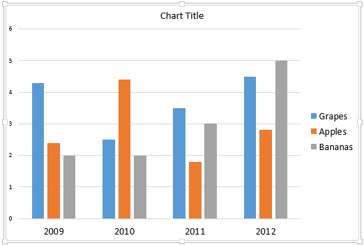 Chart selected on the slide