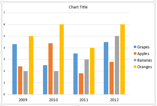 Chart reflecting the changes after added with new Series
