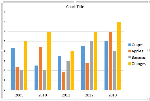 Chart reflecting the changes after added with new Category