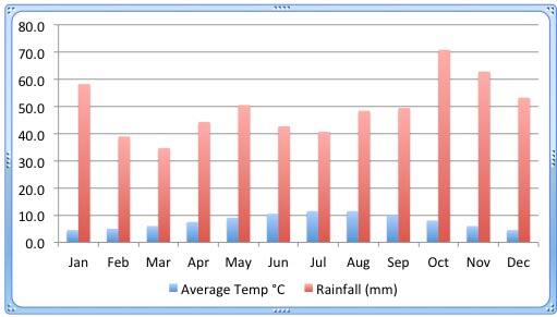 Chart with two Data Series Chart with two Data Series
