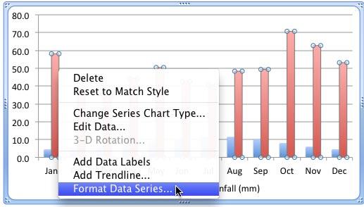 Format Data Series option selected