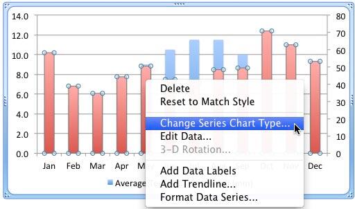 Change the Chart Type of selected Series