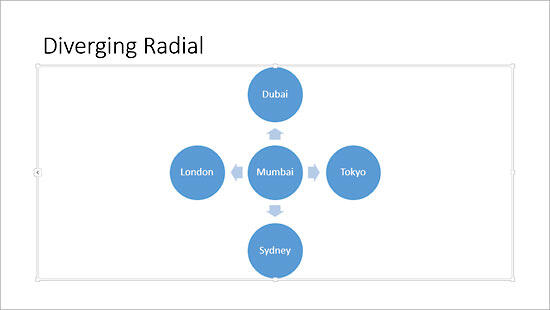 Diverging Radial SmartArt