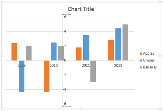 Axes labels set to Next to Axis in a chart having axes crossing each other