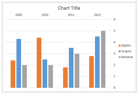 Axes labels set to High