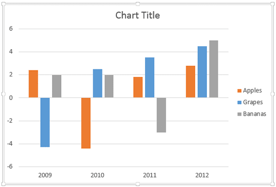 Axes labels set to Low in a chart having axes crossing each other