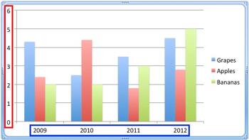 Learn PowerPoint 2011 for Mac: Changing Axis Labels