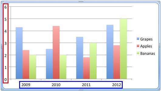 Default Axis Labels in a Column chart