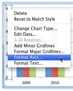 Format Axis option selected for the Value Axis Format Axis option selected for the Value Axis