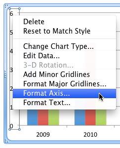 Format Axis option selected for the Value Axis