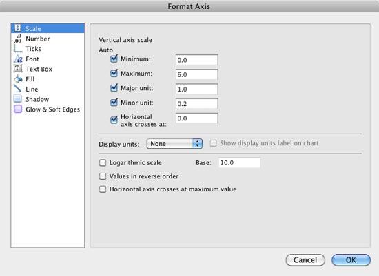 change axis type on excel for mac