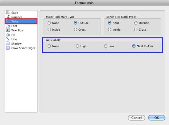 Position options for Axis labels