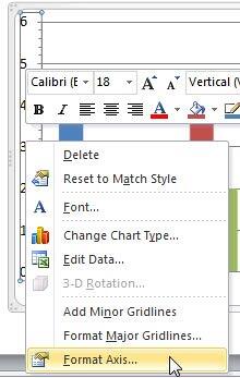 Format Axis option selected for the Value Axis
