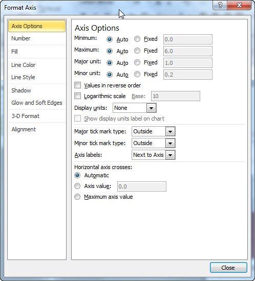 Format Axis dialog box Format Axis dialog box