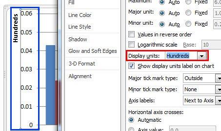 Value Axis Label reflecting the changed Display units