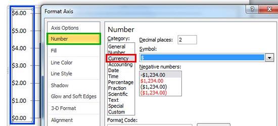 Value Axis Label changed to Currency