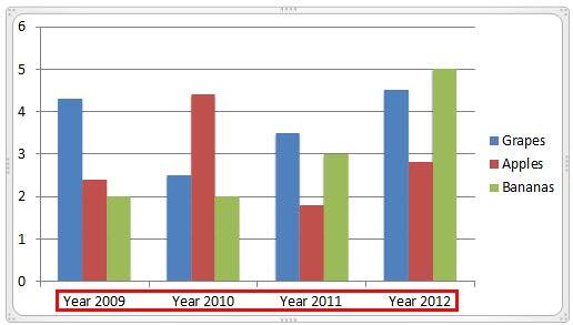 Chart reflecting the changed category names Chart reflecting the changed category names