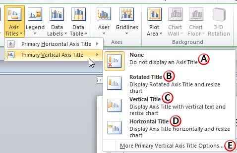 Primary Vertical Axis Title sub-menu Primary Vertical Axis Title sub-menu