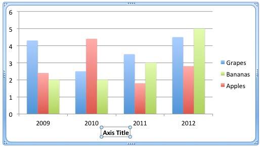 Horizontal Axis Title added