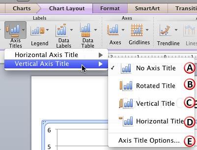 Vertical Axis Title sub-menu Vertical Axis Title sub-menu