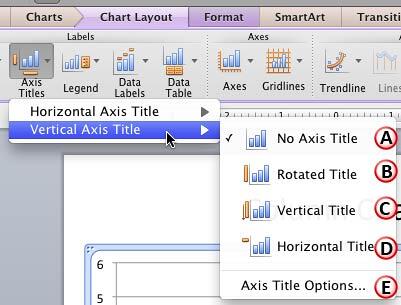 Vertical Axis Title sub-menu