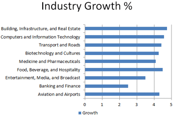Longer Axis Labels: Why Bar Charts are Better than Column Charts?
