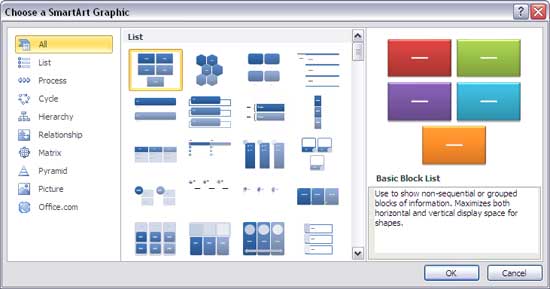 Choose a SmartArt Graphic dialog box