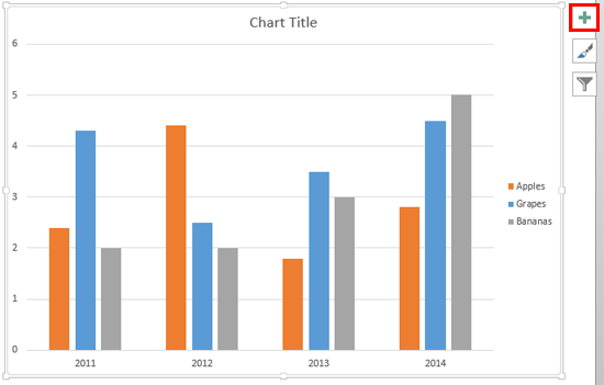 Chart selected