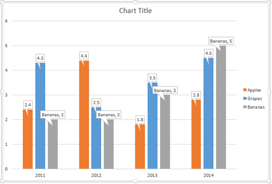 Data callouts added to the chart