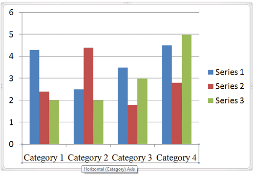 Horizontal Category Axis Horizontal Category Axis