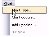 Chart type