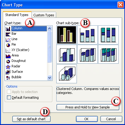Chart Type