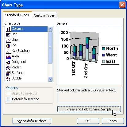 Sample chart type