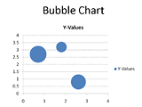 Bubble Chart