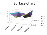 Surface Chart