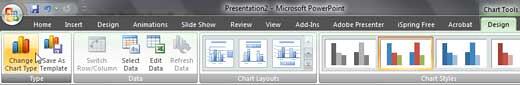 Chart Tools Design tab