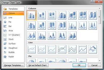 Learn PowerPoint 2007: Changing Chart Types in PowerPoint 2007
