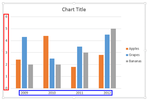 Default Axis Labels in a Column chart