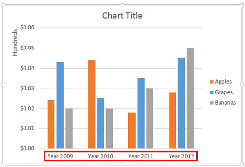 Chart reflecting the changed category names