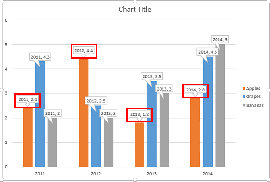 Callout shape of the selected data series changed to Down Arrow Callout