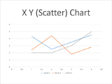 X Y (Scatter) Chart 