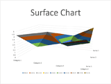 Surface Chart