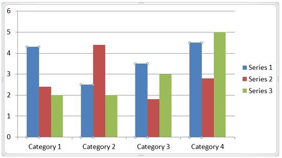 First data series selected within the chart First data series selected within the chart