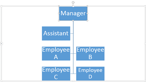 Org chart with the Both layout applie