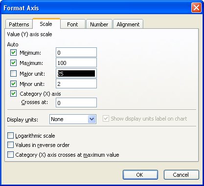 Major unit Major unit