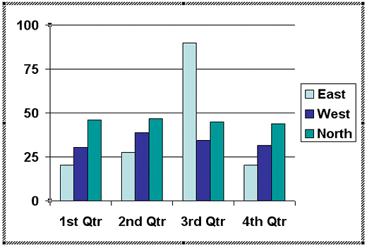 Y-axis values Y-axis values