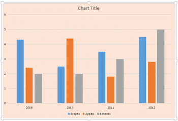 Learn PowerPoint 2013 for Windows: Chart Area