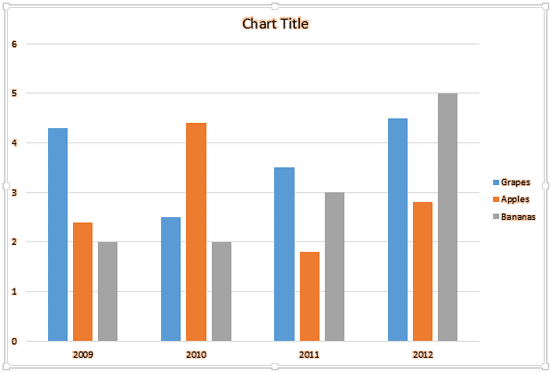 Chart text with Glow effect applied